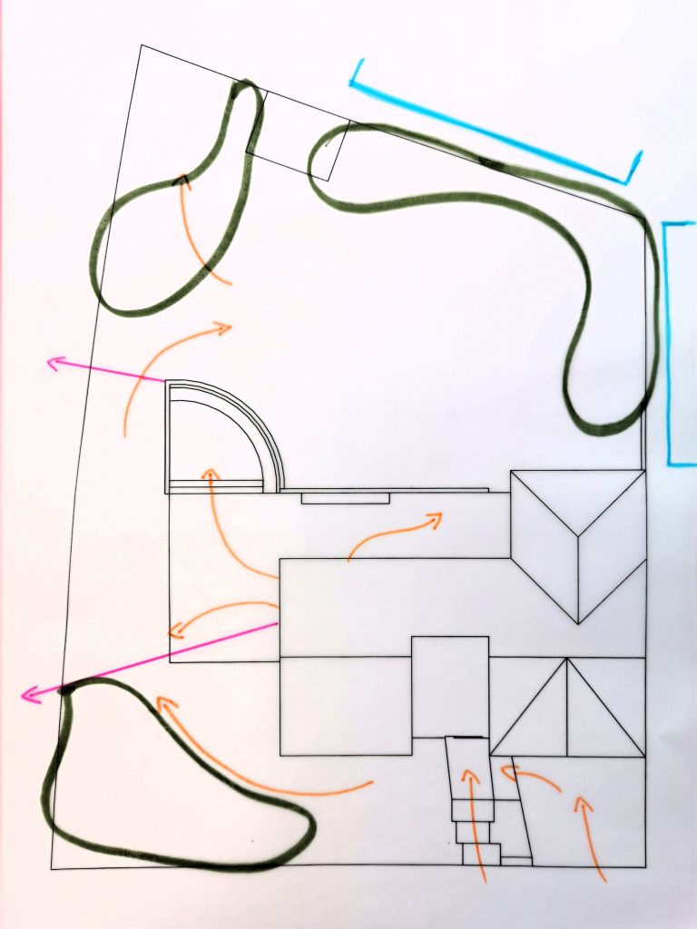 Esquisse de zonage d’un jardin dessinée à la main pendant un conseil